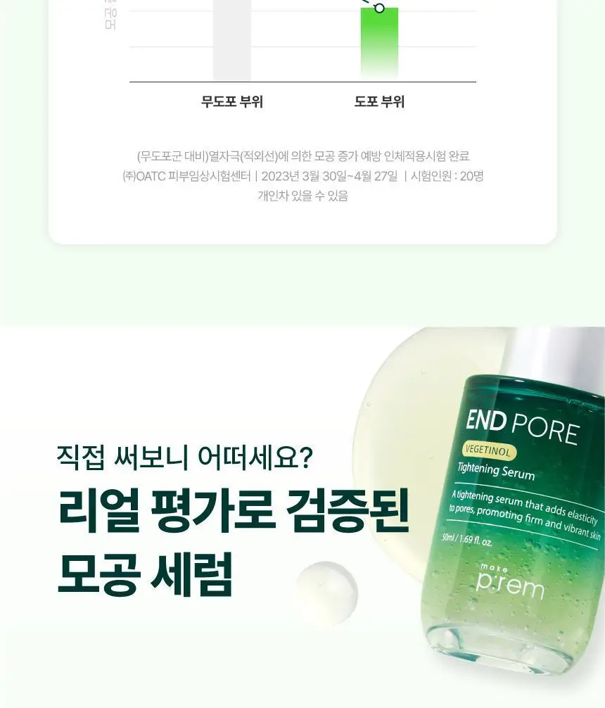[2주모공세럼/단독기획] 메이크프렘 엔드포어 베지티놀 모공세럼 50ml 기획(+인테카크림 31ml) 상세페이지 18